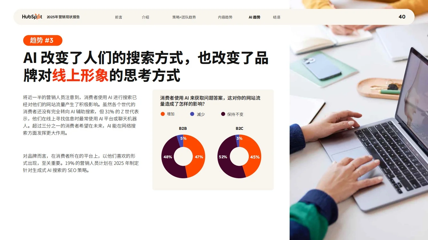 报告分享｜品牌营销现状趋势报告