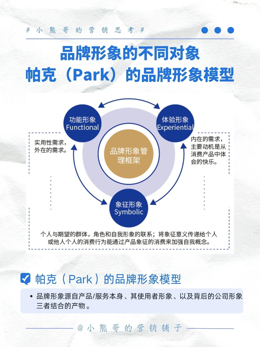品牌设计的底层逻辑：4大品牌设计模型