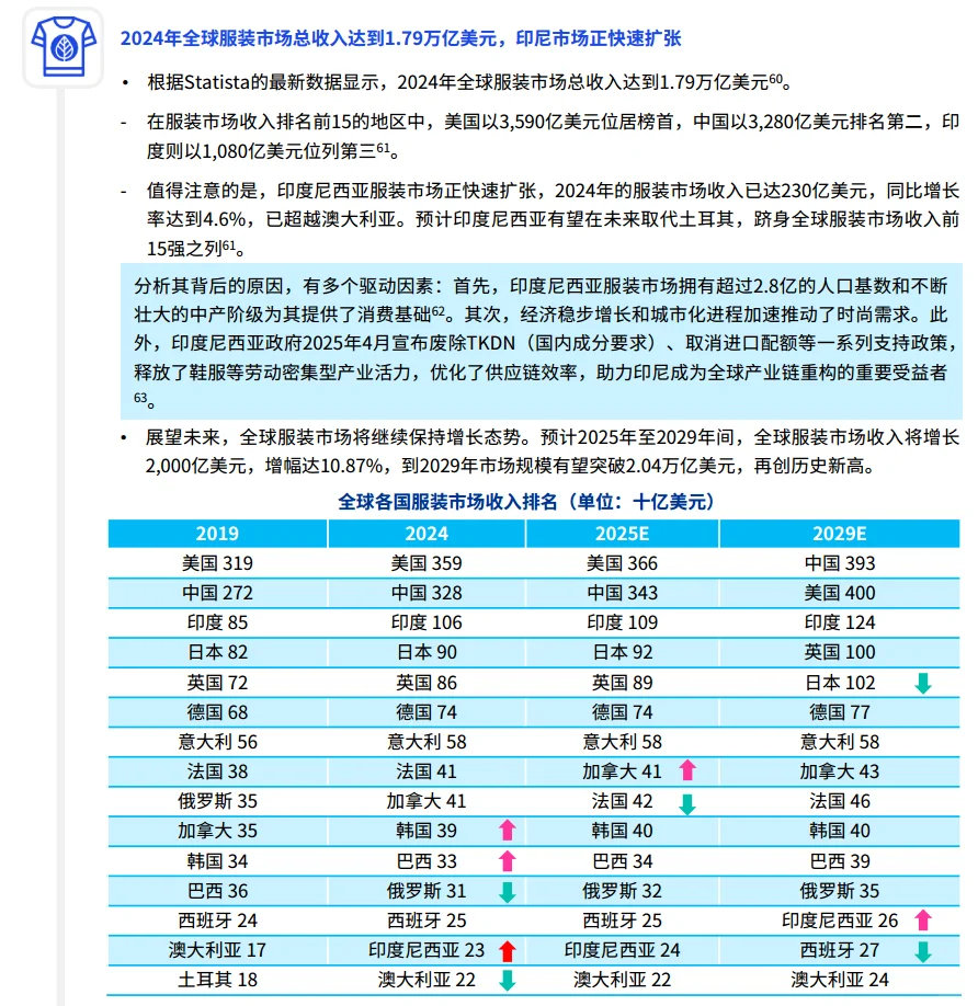 毕马威2025消费品零售业半年度报告