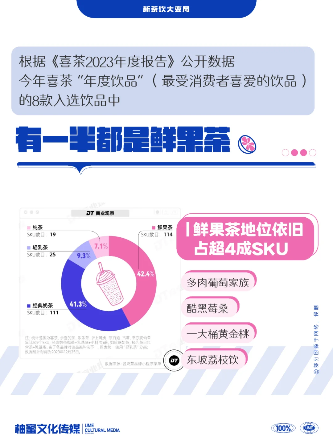 新茶饮大变局❗️❗️这5条新趋势必须知道