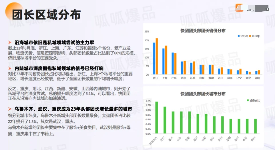 【独家】2023私域电商快团团行业洞察报告