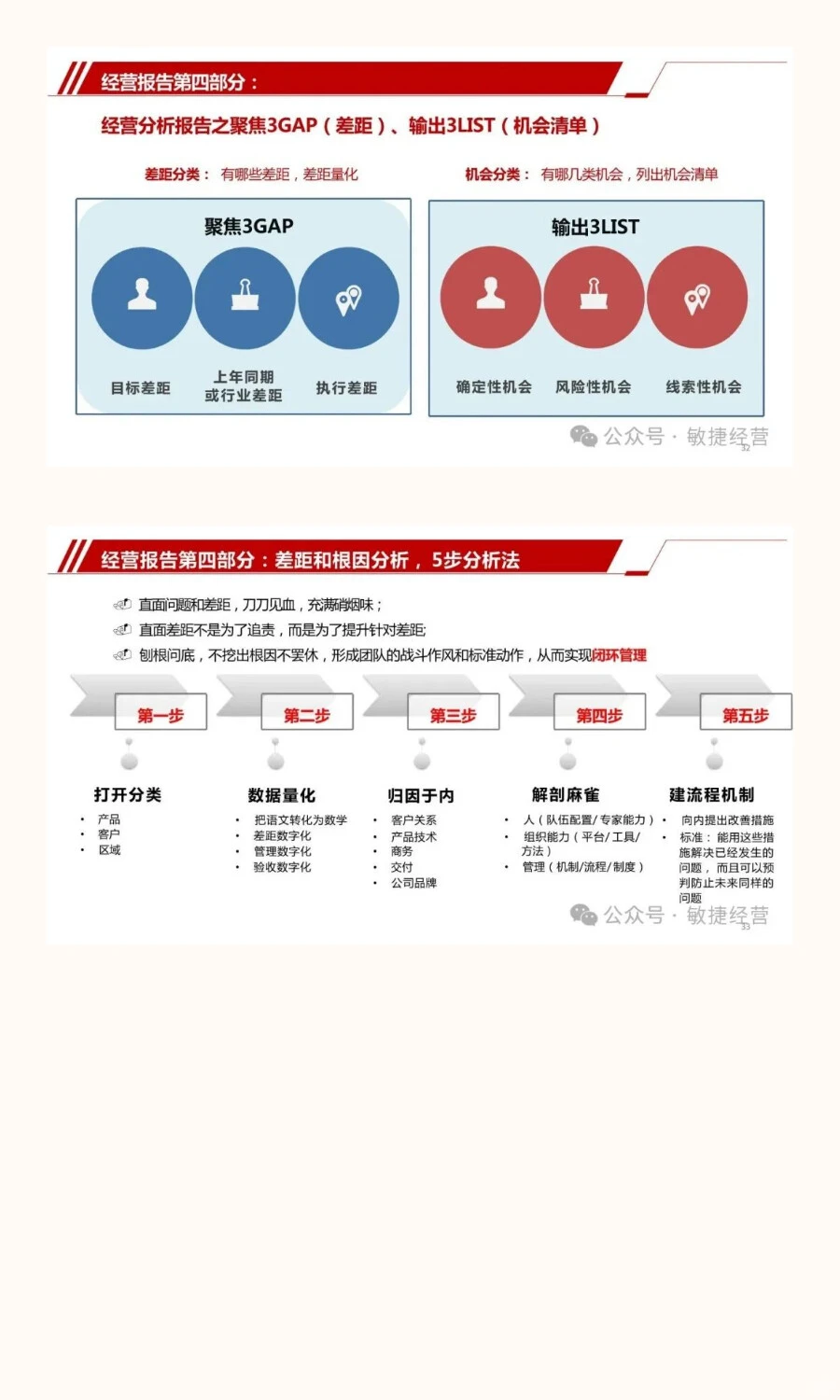 从战略到行动：经营分析会与战略协同