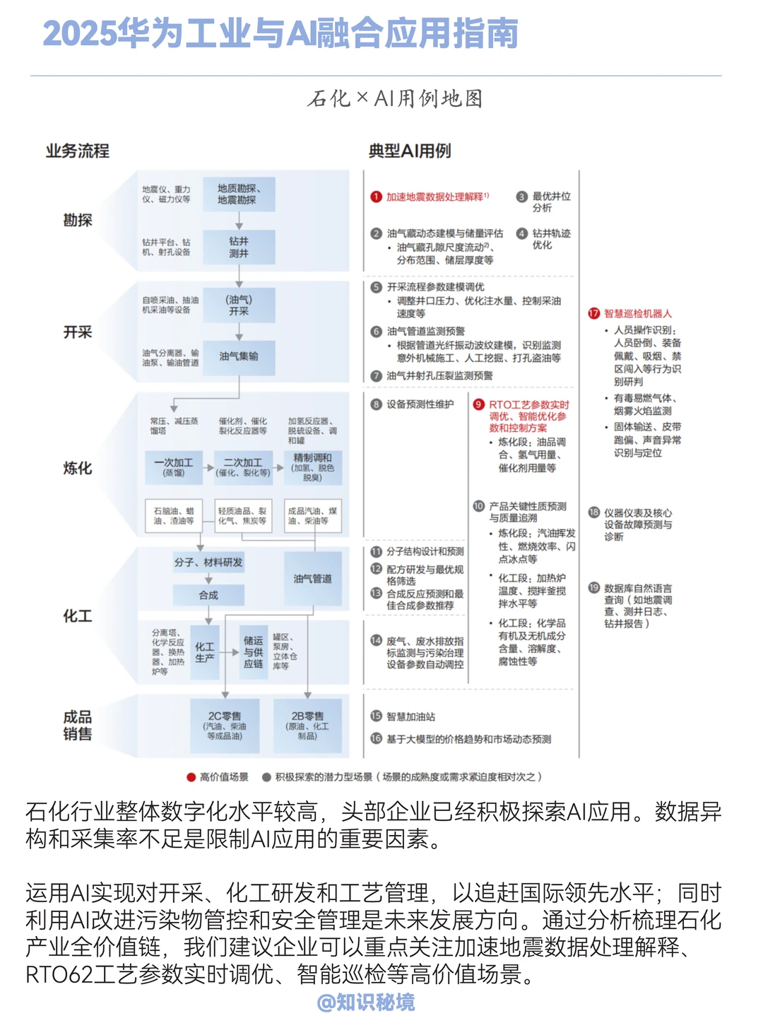 2025华为工业与AI应用指南