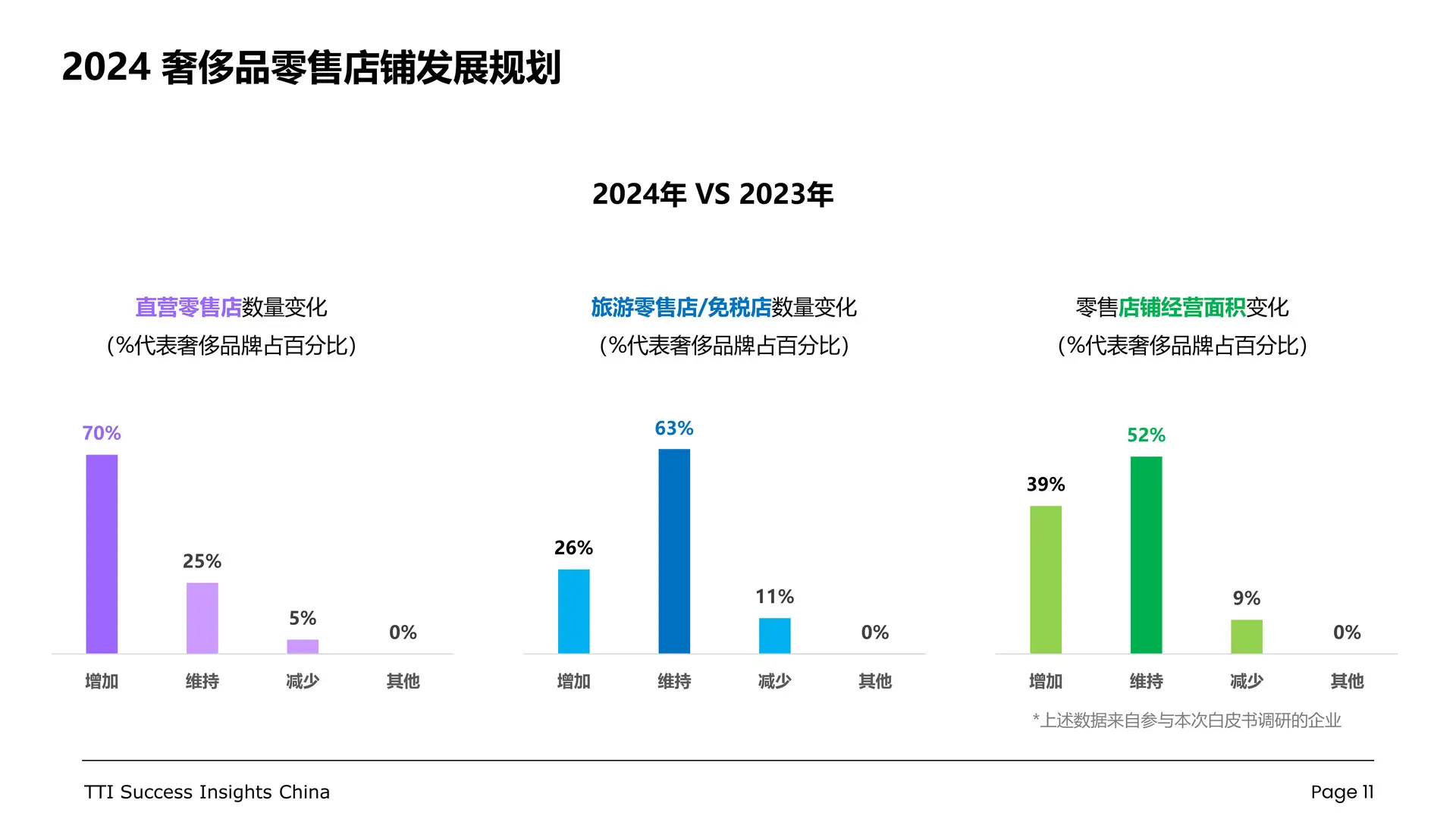 奢侈品行业零售店长发展白皮书