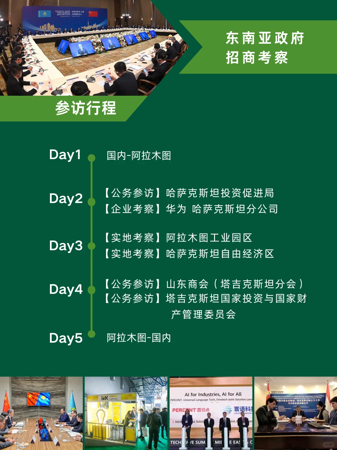 ?2025海外商务考察专题合集
