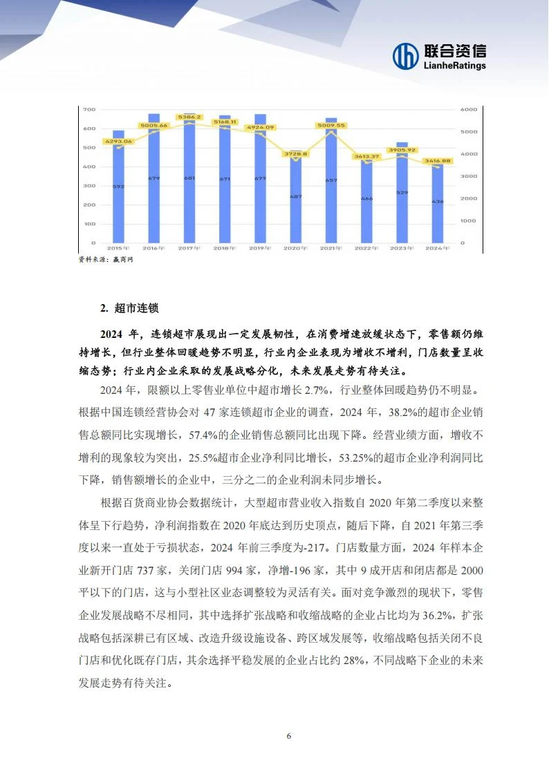 2025年零售行业分析报告
