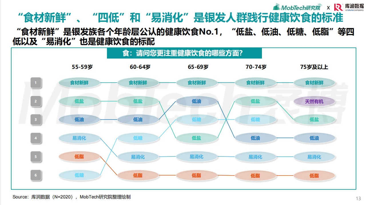2025年银发经济消费人群洞察报告总结