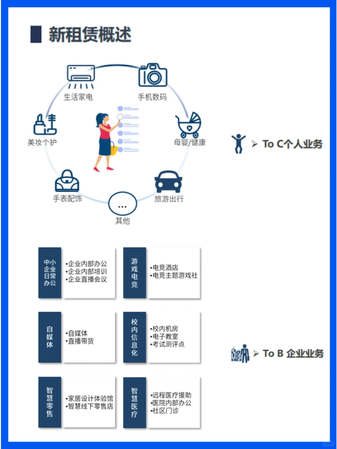 行业分析｜新租赁市场的快速增长与机遇
