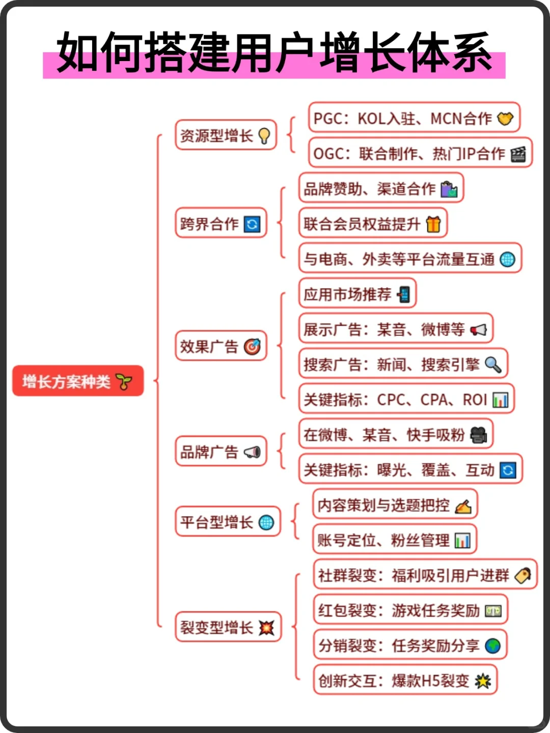 私域运营如何搭建用户增长体系？