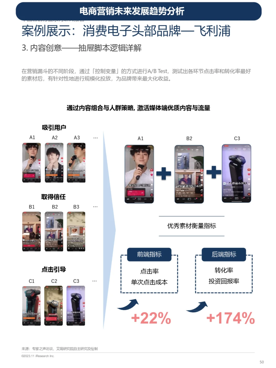 电商营销增长建议及案例和未来发展趋势