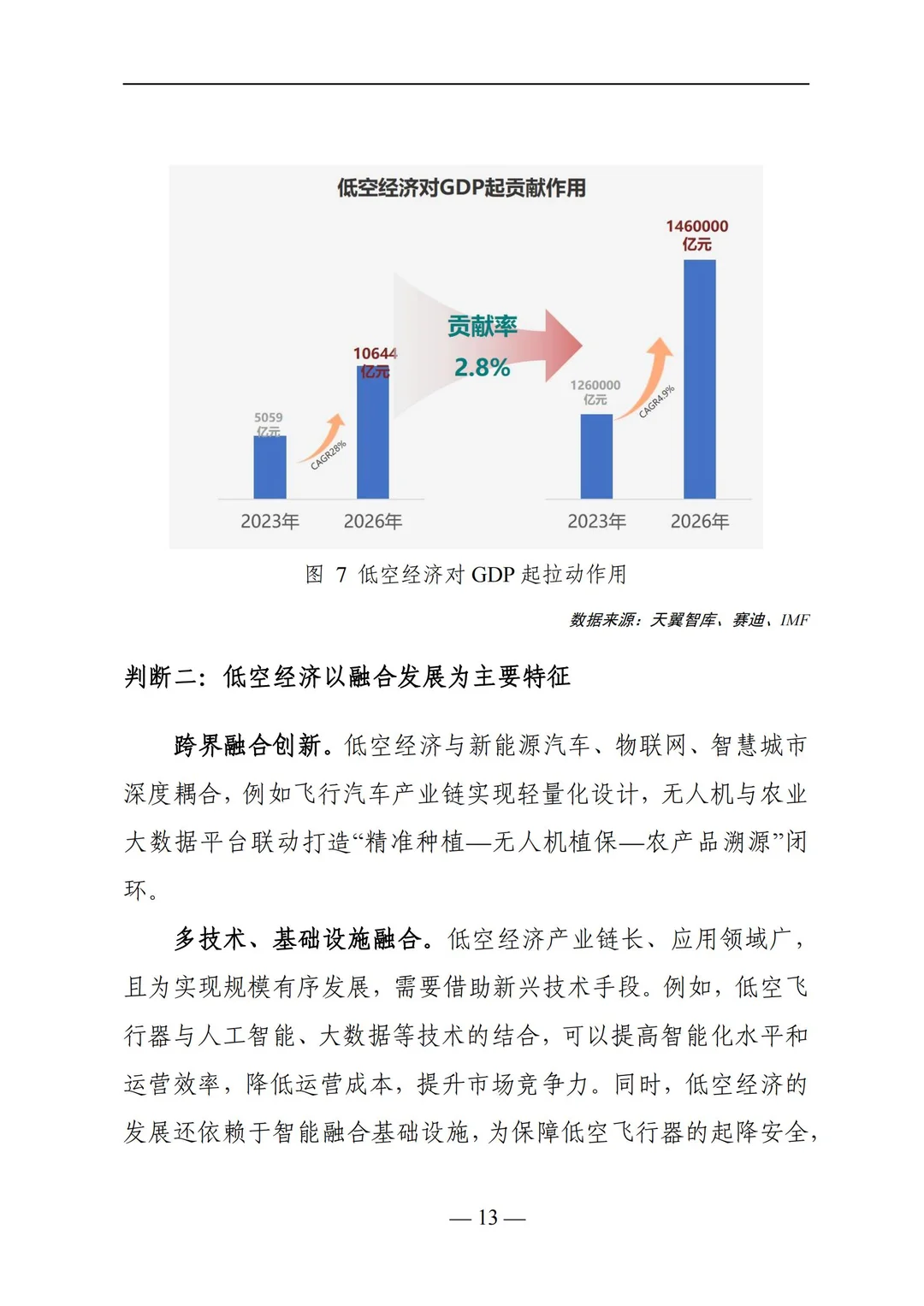 低空经济发展报告：新赛道机遇拆解✈️