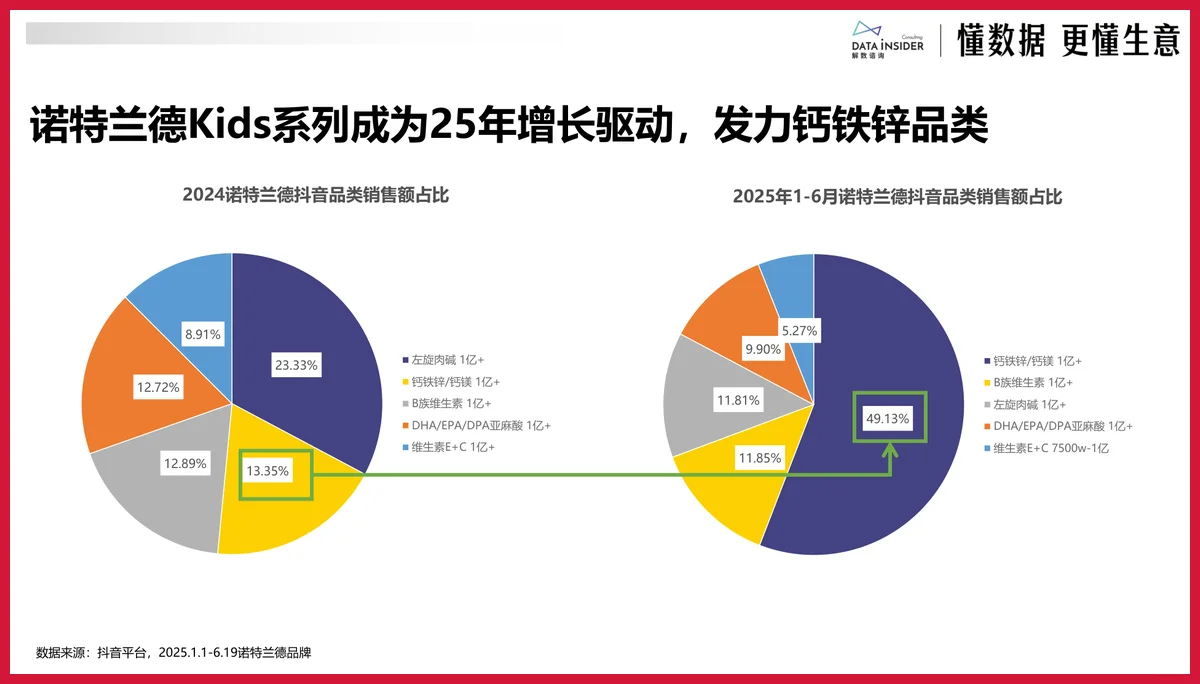 严选报告 | 2025年保健品破局发展趋势