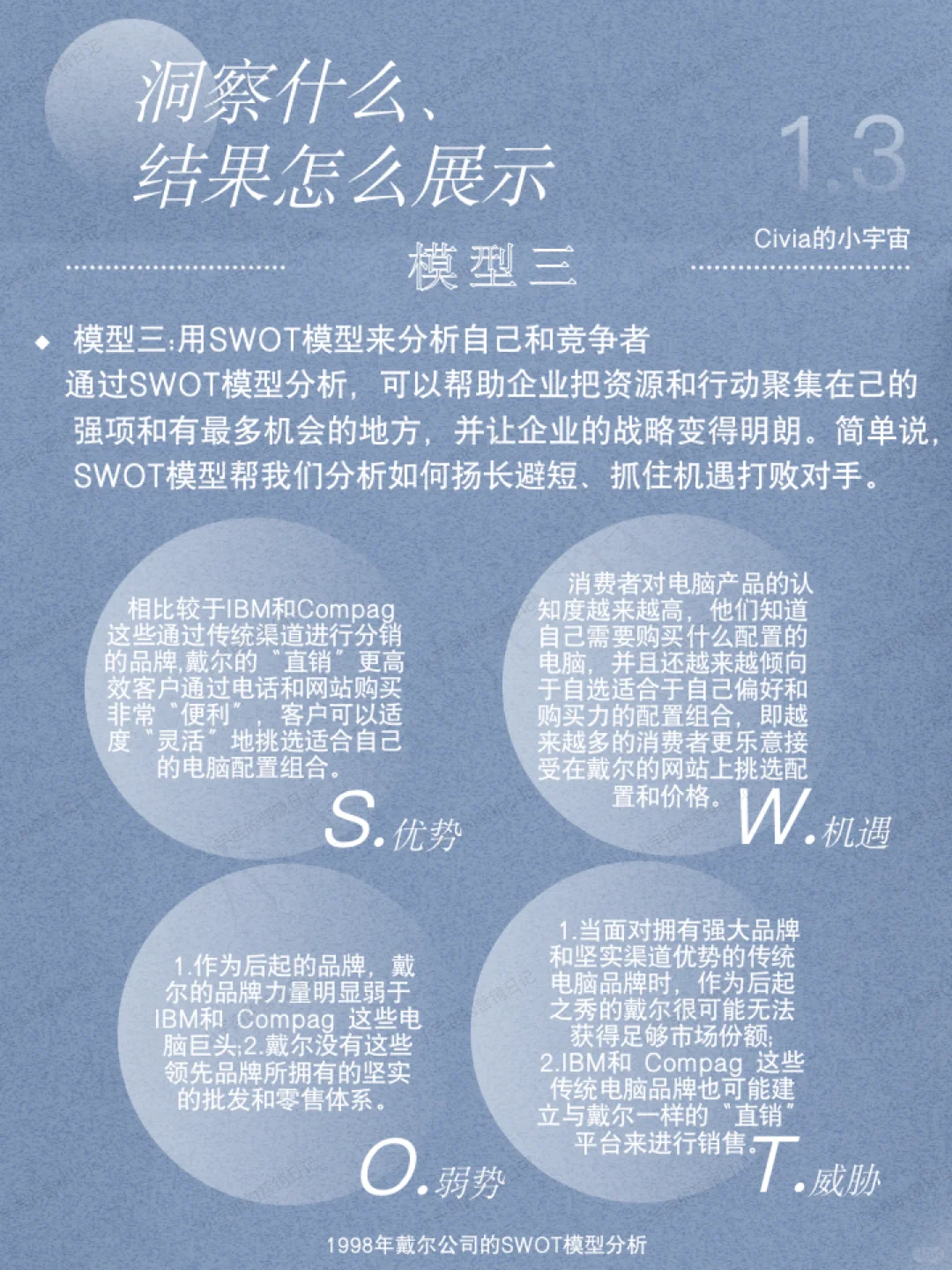 01丨市场洞察怎么做?五大模型助你轻松搞定