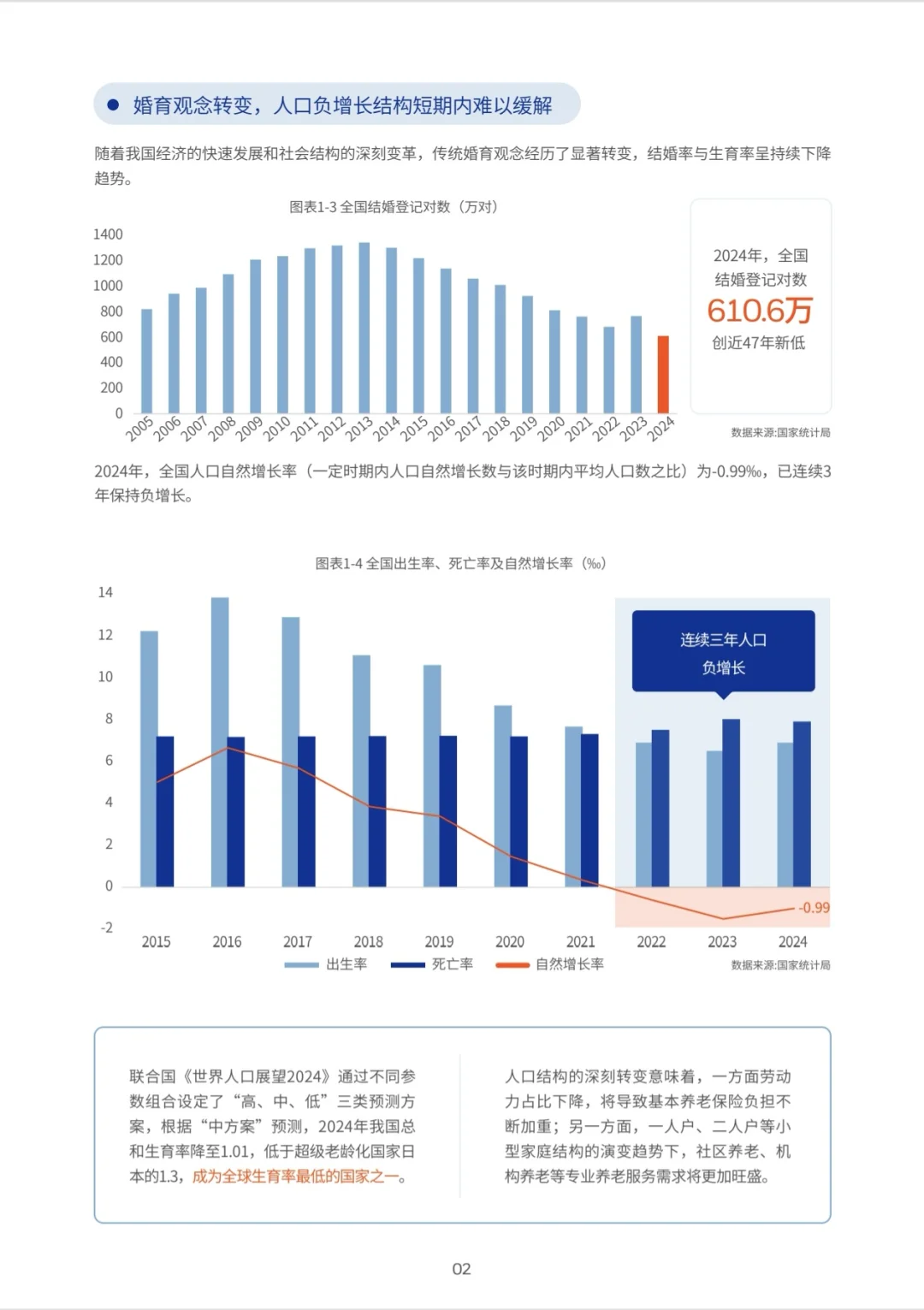 《2025中国养老金金融白皮书》不得不看