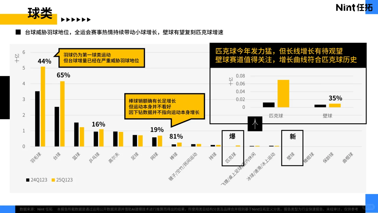 2025 兴趣品类电商消费趋势报告