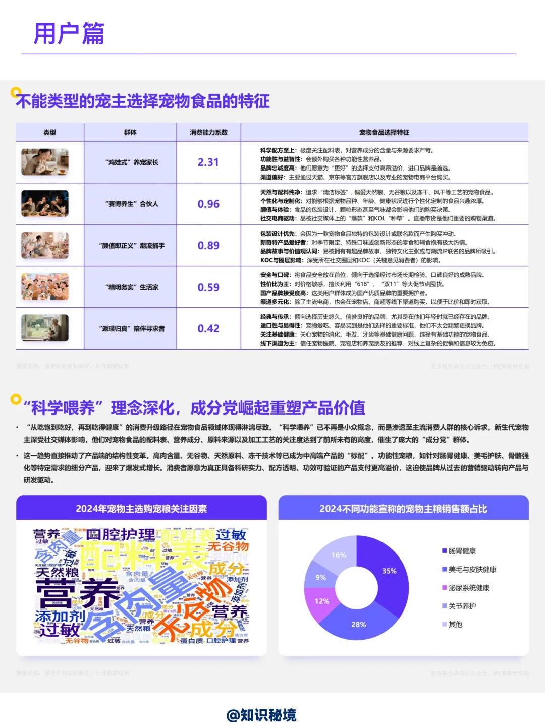 2025中国宠物食品市场数据洞察