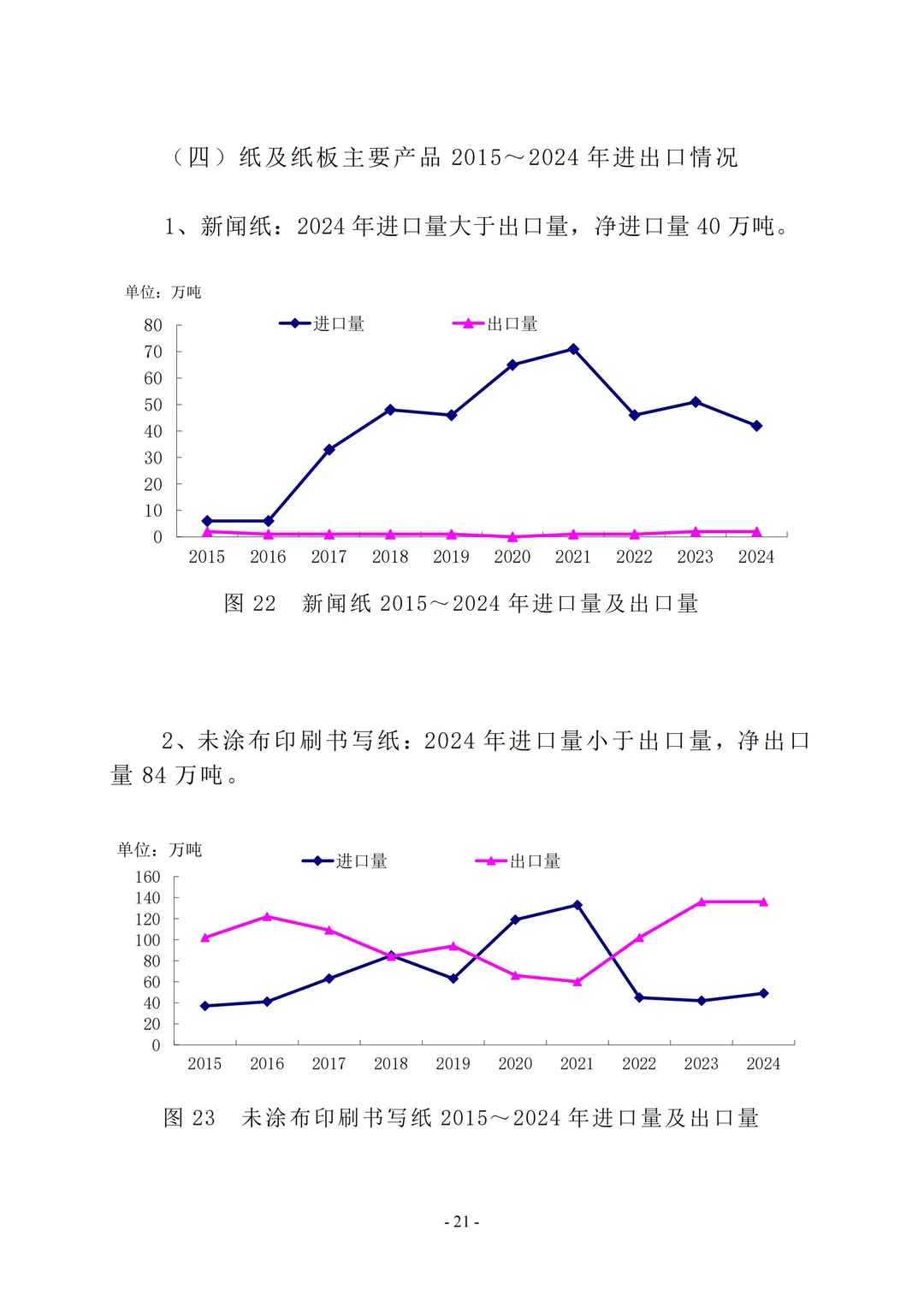 行业报告：2024中国造纸工业年度报告