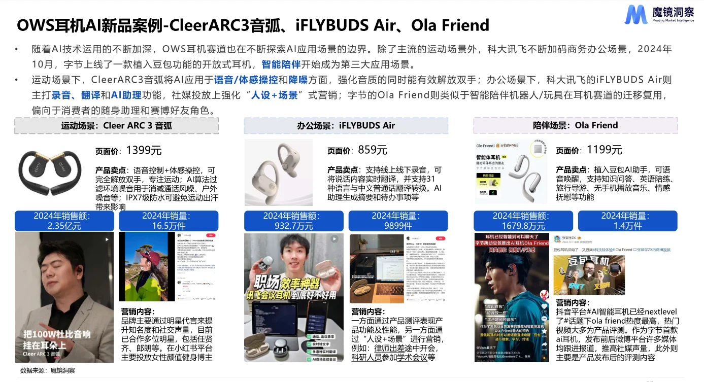 OWS耳机市场洞察