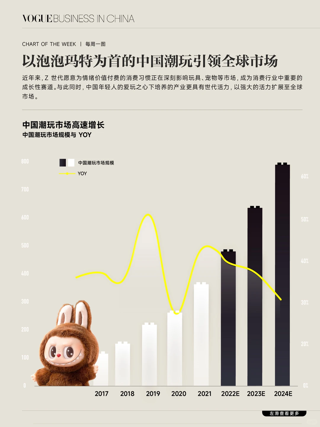 泡泡玛特爆火，中国潮玩如何引领全球市场