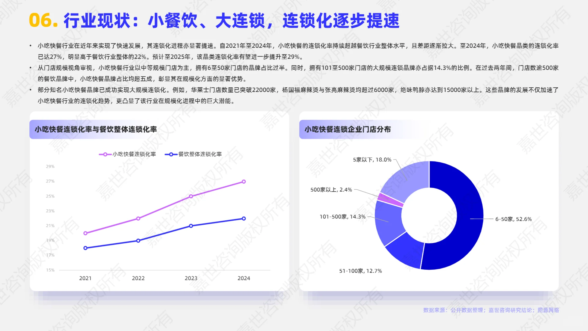2025年小吃快餐行业简析报告