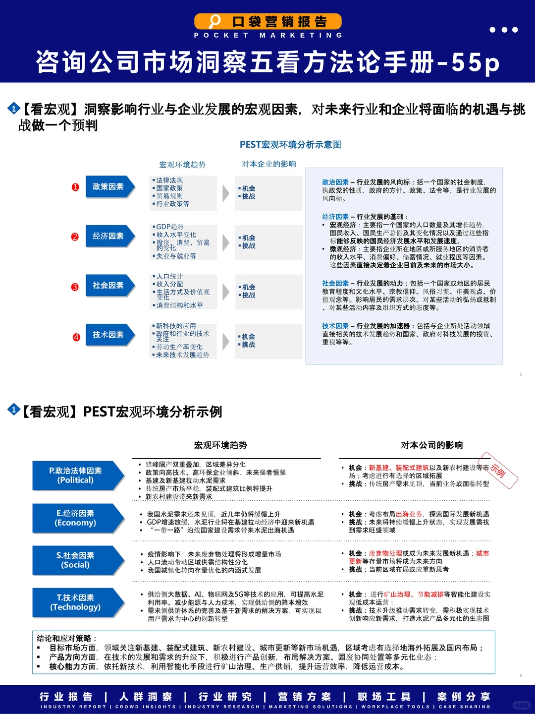 解锁市场洞察秘籍!五看方法论助你精准布局