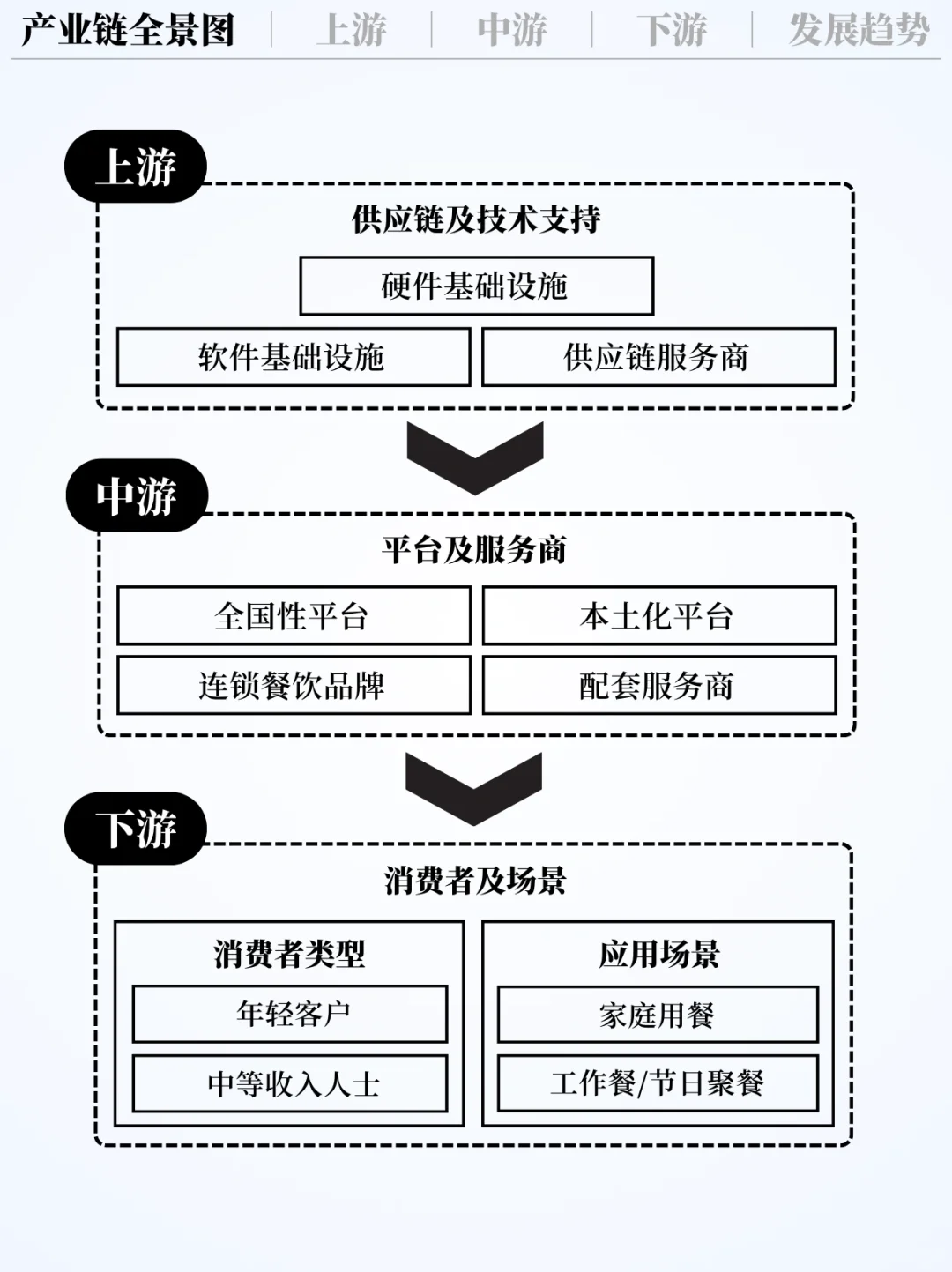 ❗️每天吃透一条产业链|外卖行业?