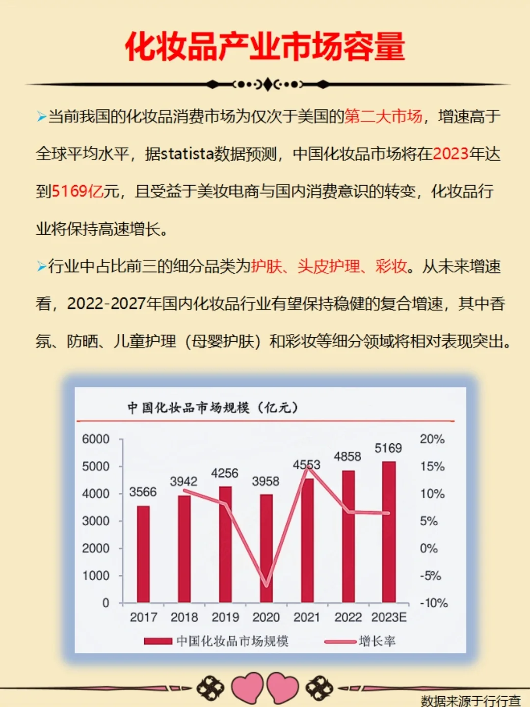 化妆品产业链