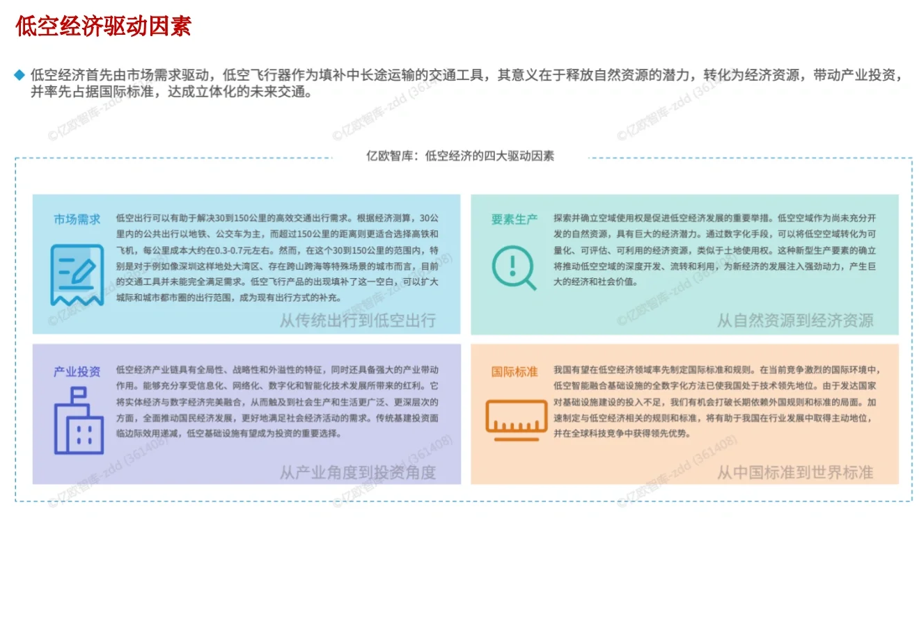 43页报告 | 2024中国低空经济行业研究报告