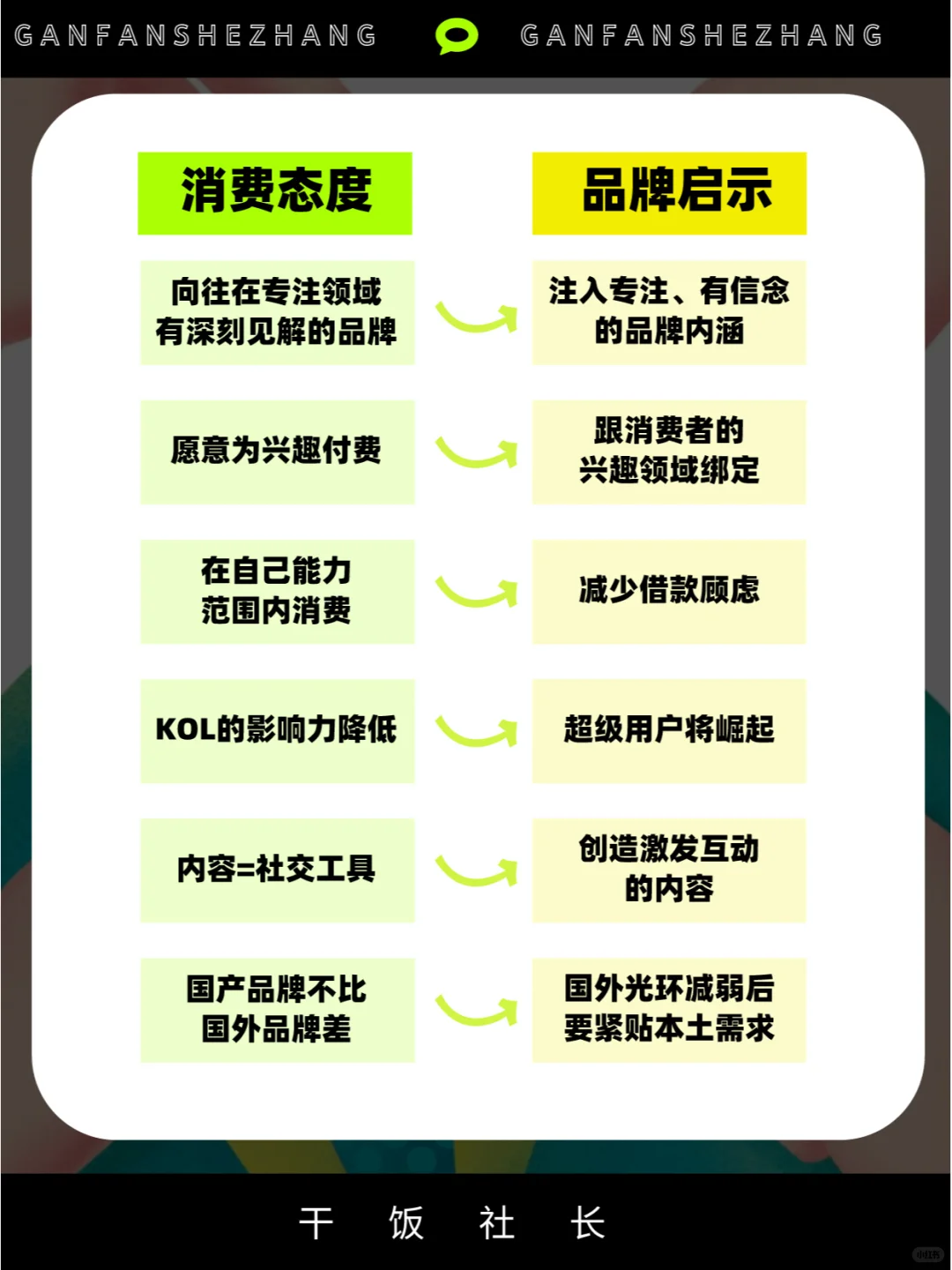 00后人群洞察，了解TA们的价值观和消费观
