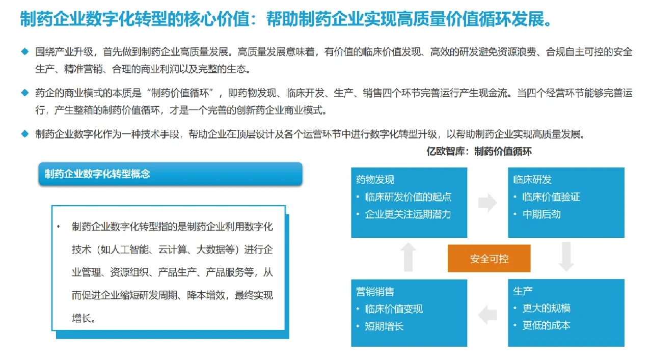 中国制药企业发展现状