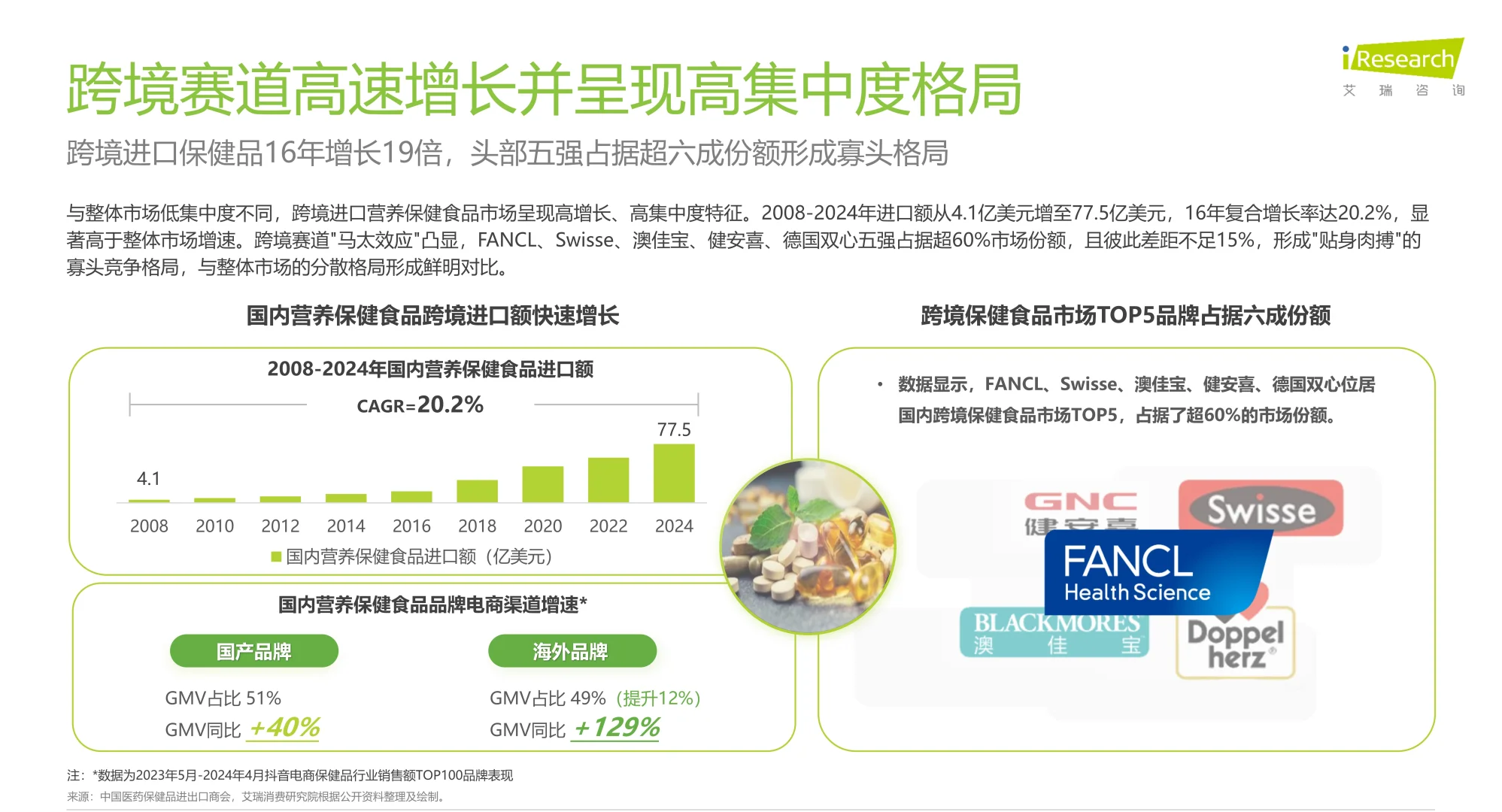 2025年中国营养补充剂消费洞察