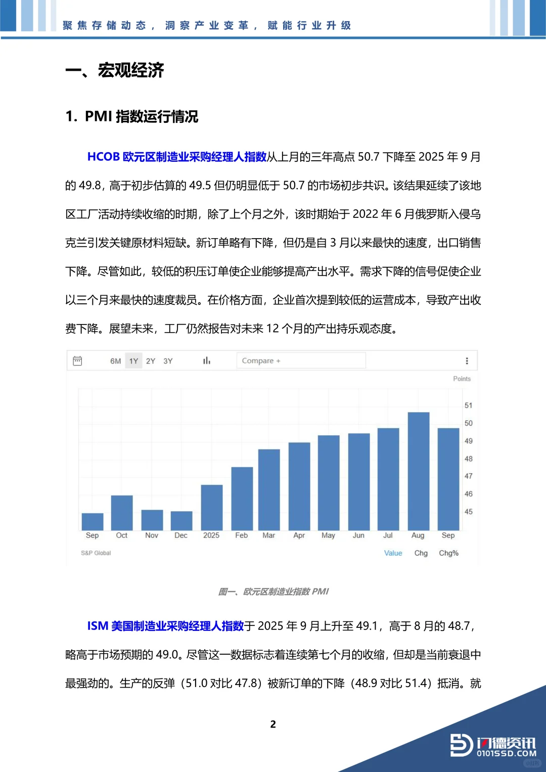 ?解读2025年9月存储市场洞察报告精华