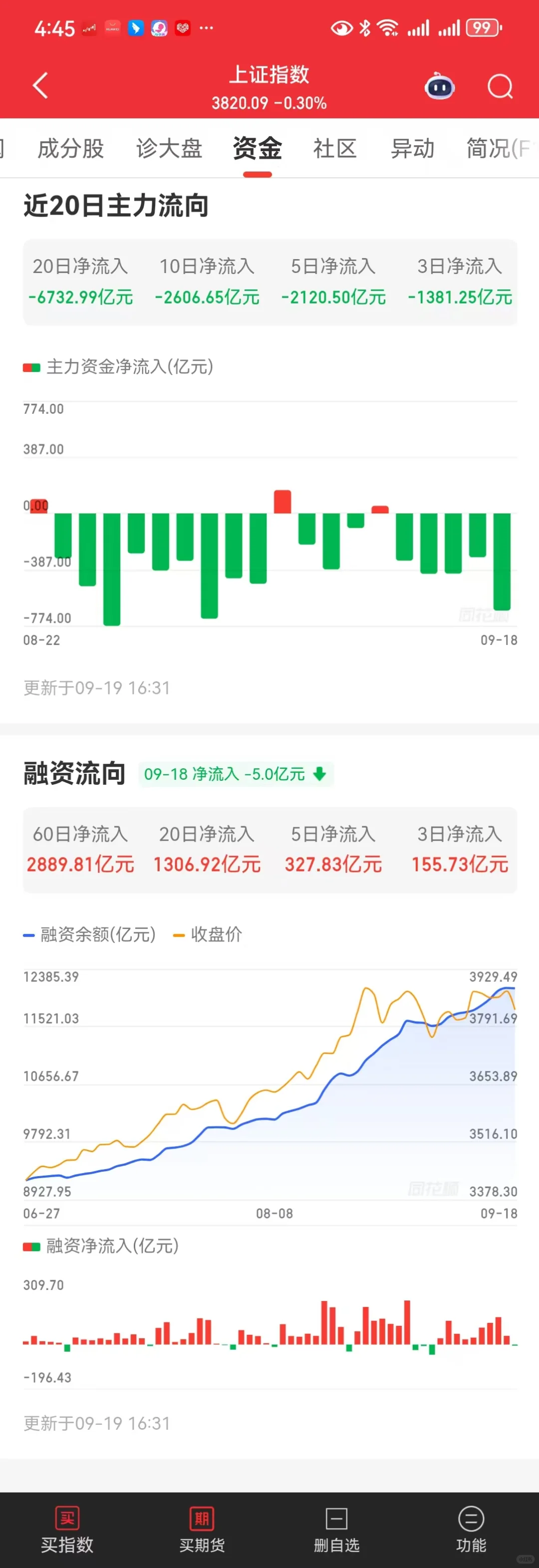 现在的市场其实就是两股势力的比拼
