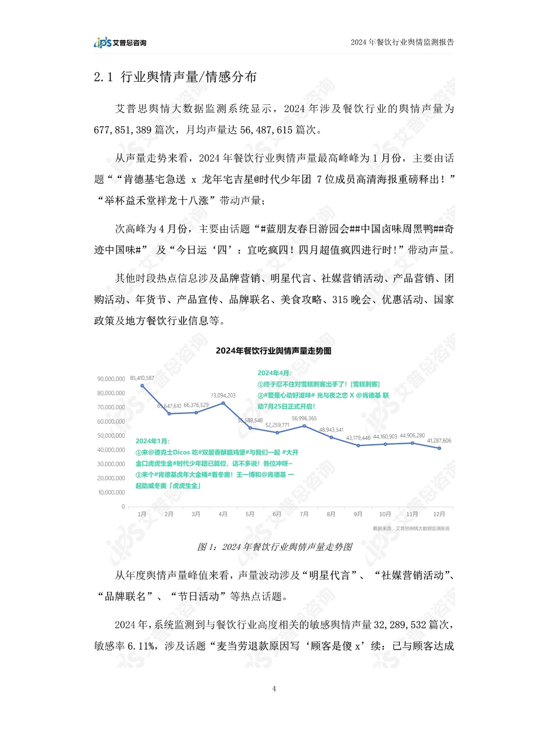2024中国餐饮行业舆情年度报告