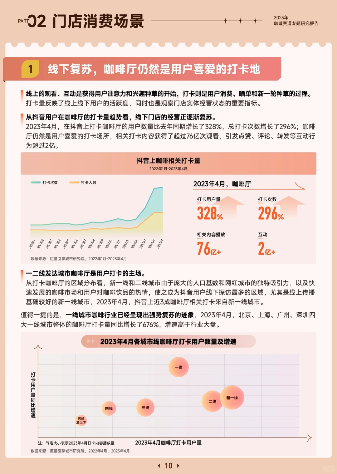 2023年咖啡赛道专题报告