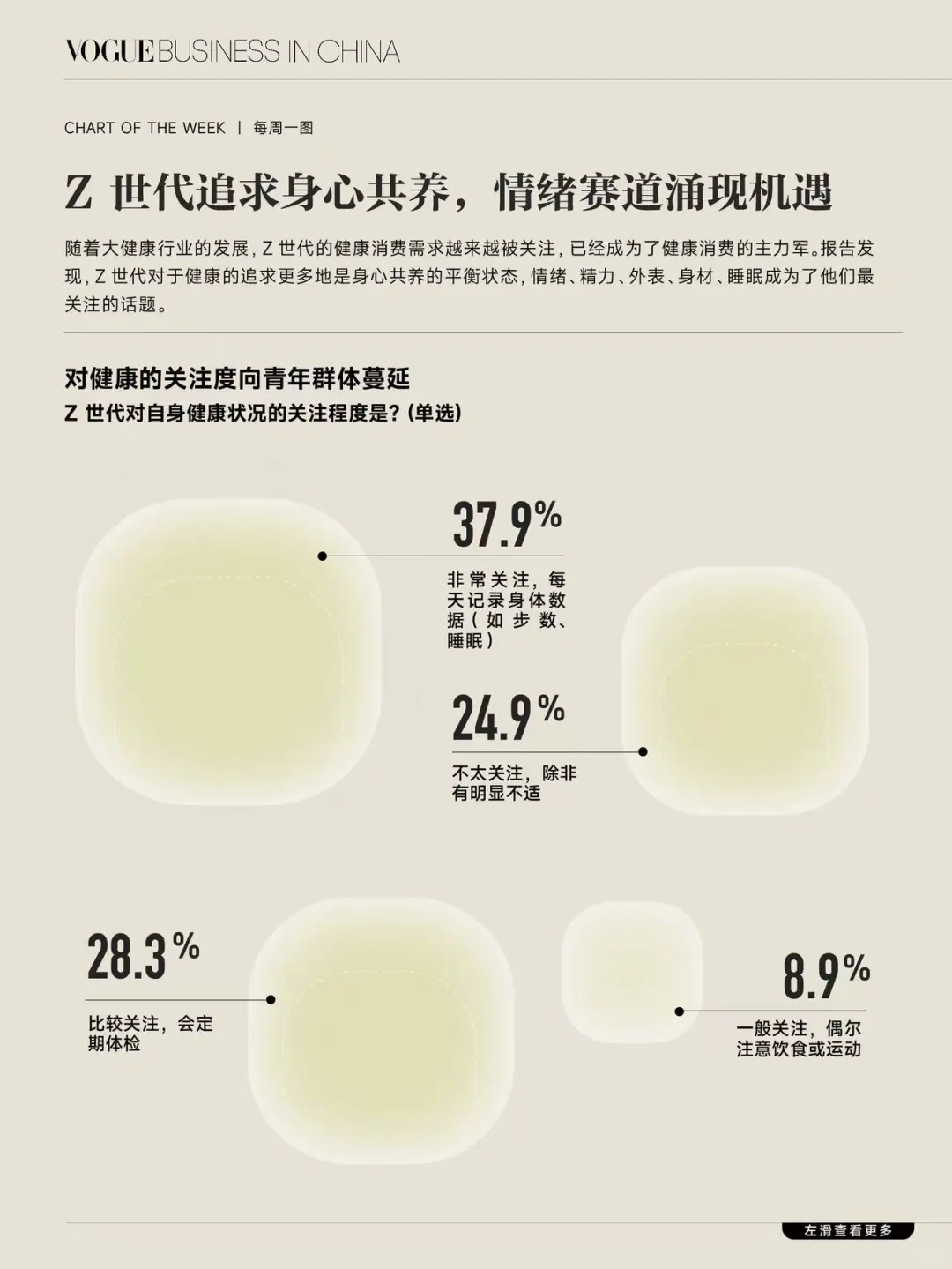 Z 世代追求身心共养，情绪赛道商机涌现