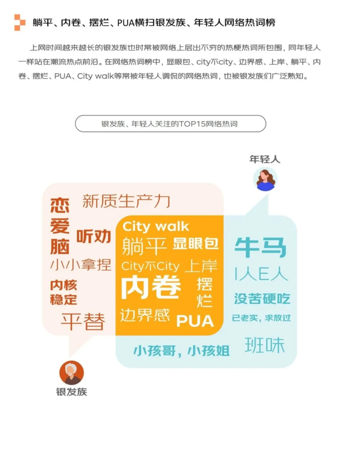 银发经济报告