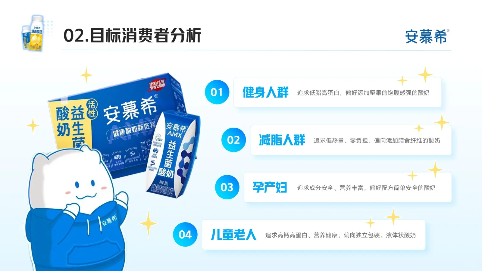 安慕希品牌分析22页