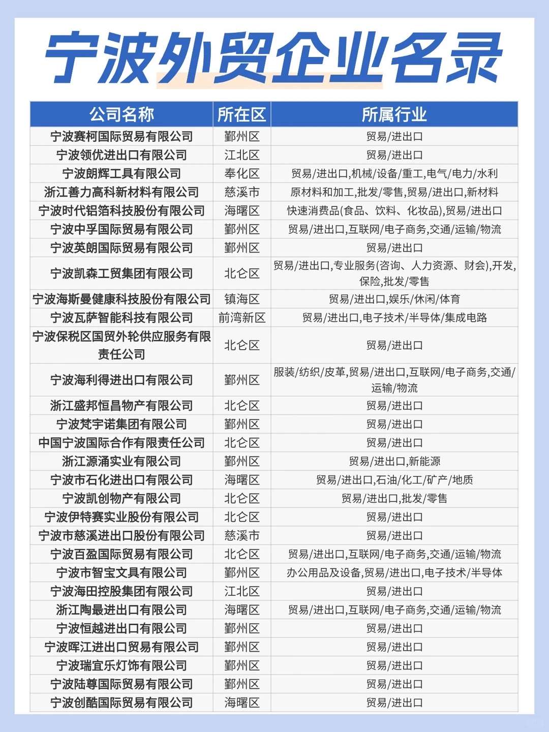 想进宁波外贸圈？收下这份企业名录?