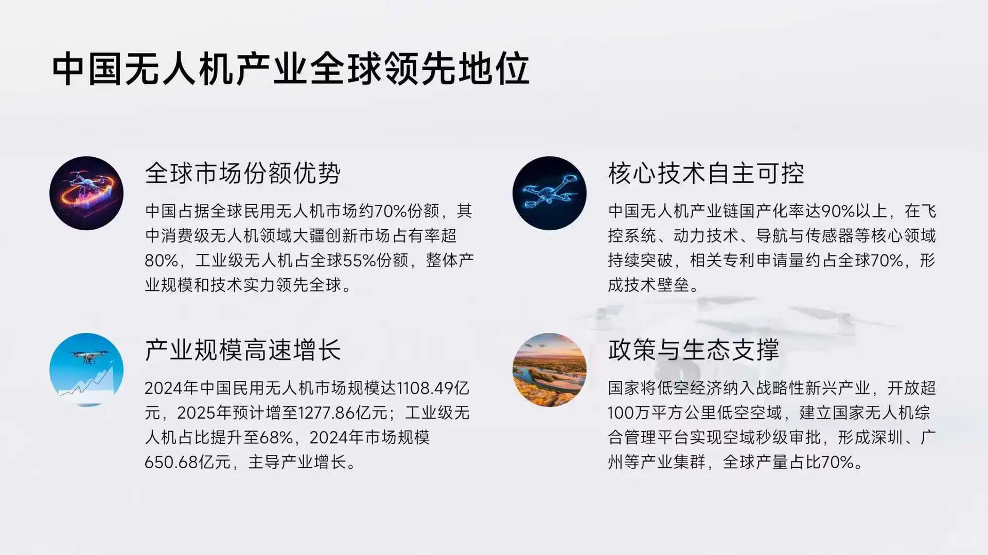 无人机商业计划书已备好❗来直接抄作业?