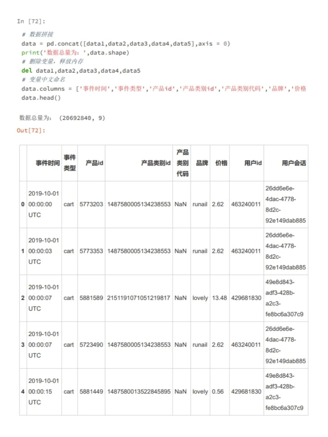 9月数据分析项目第7⃣篇（7/9）
