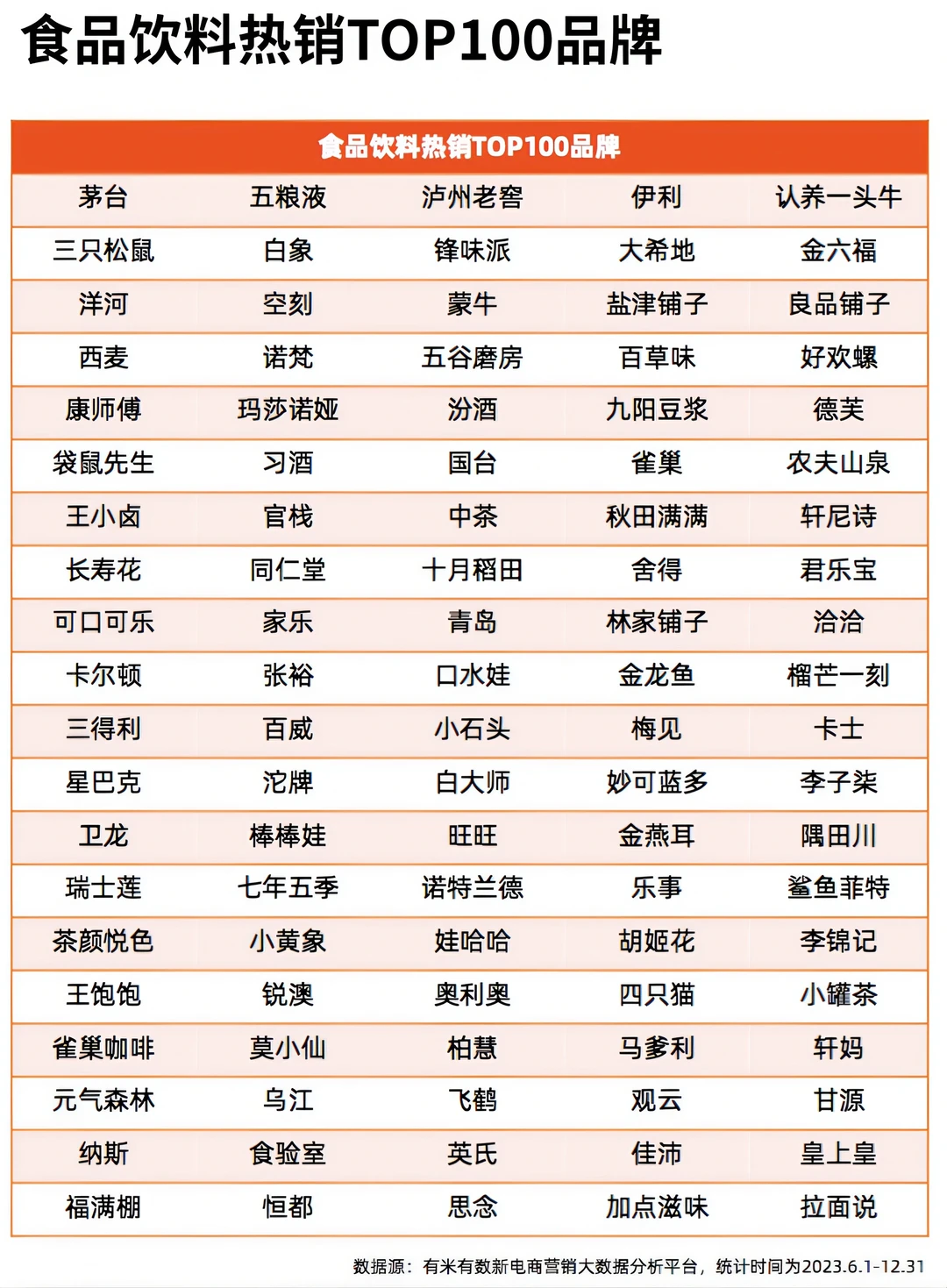 食品饮料行业：增速和规模，齐头并进