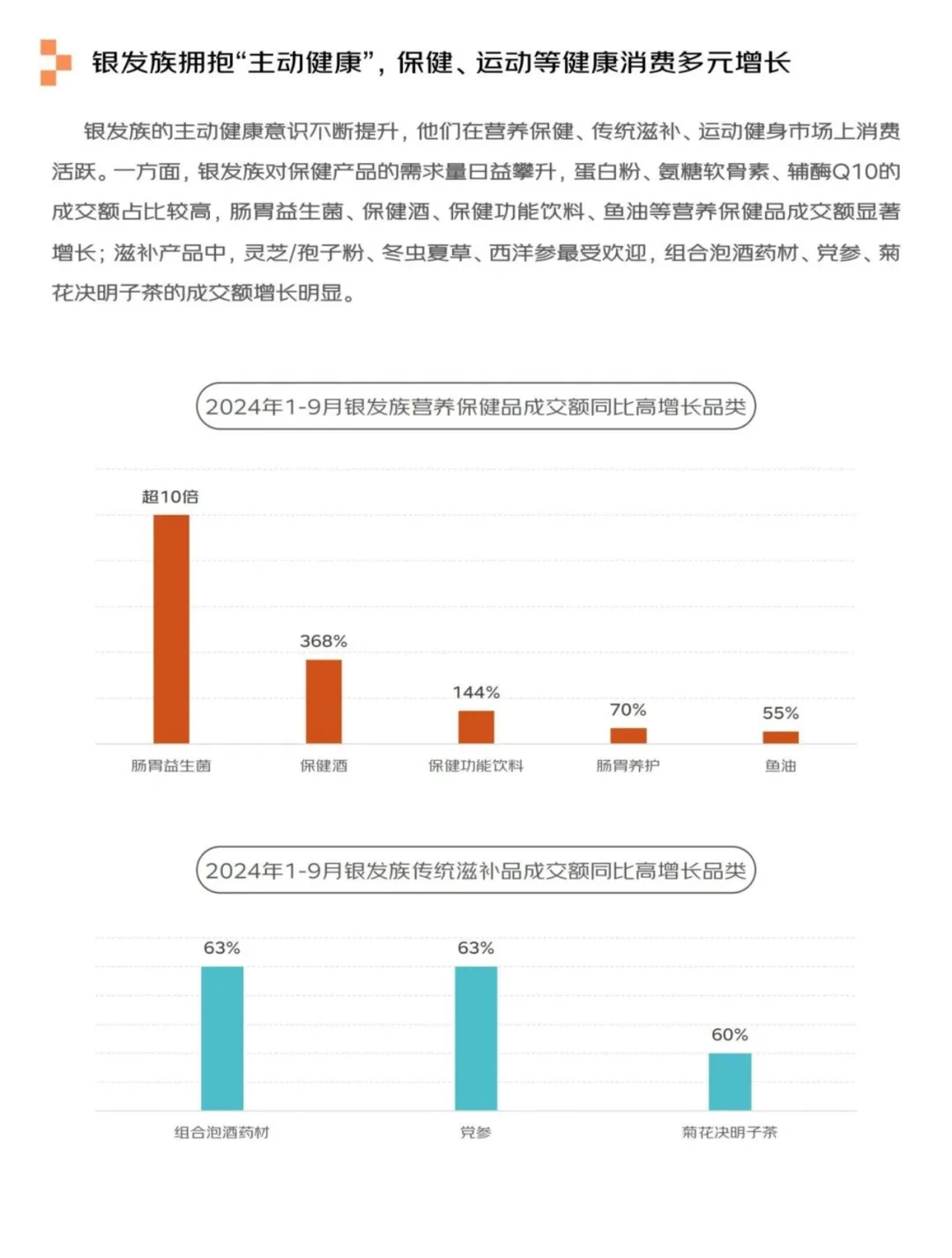 银发经济报告