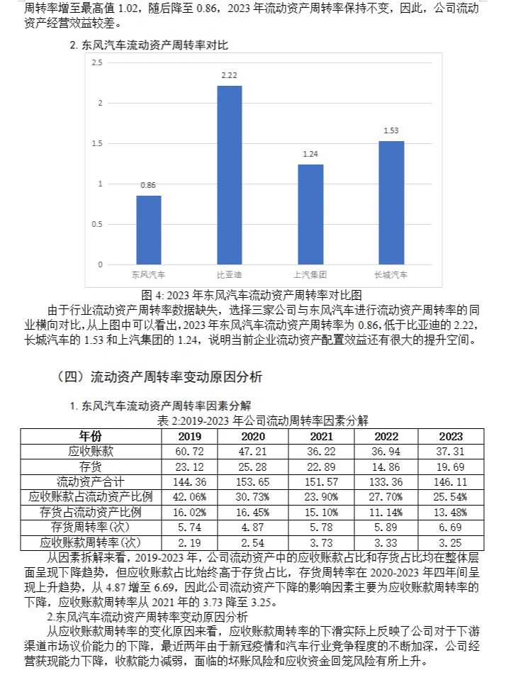 东风汽车营运能力分析
