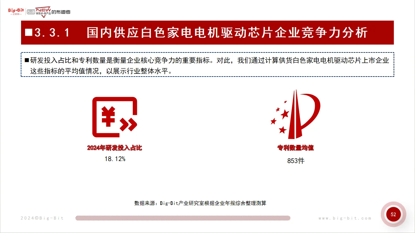 国内供应白色家电核心元器件企业竞争力分析