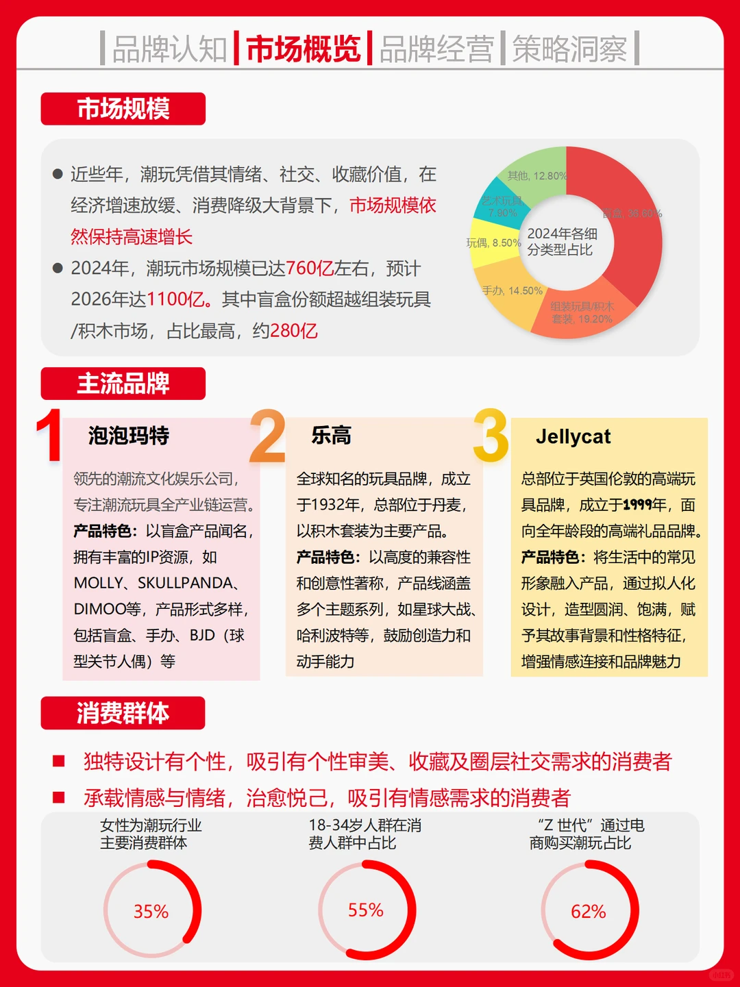 一天吃透一个商业案例。No.38.泡泡玛特