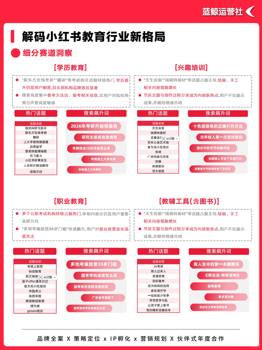 2025教育趋势：向优质内容与搜索集中