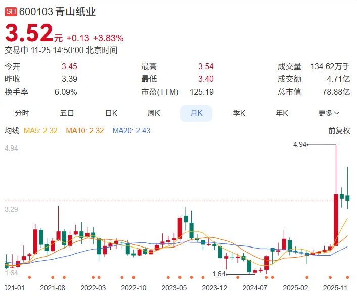 每日股票分析——青山纸业