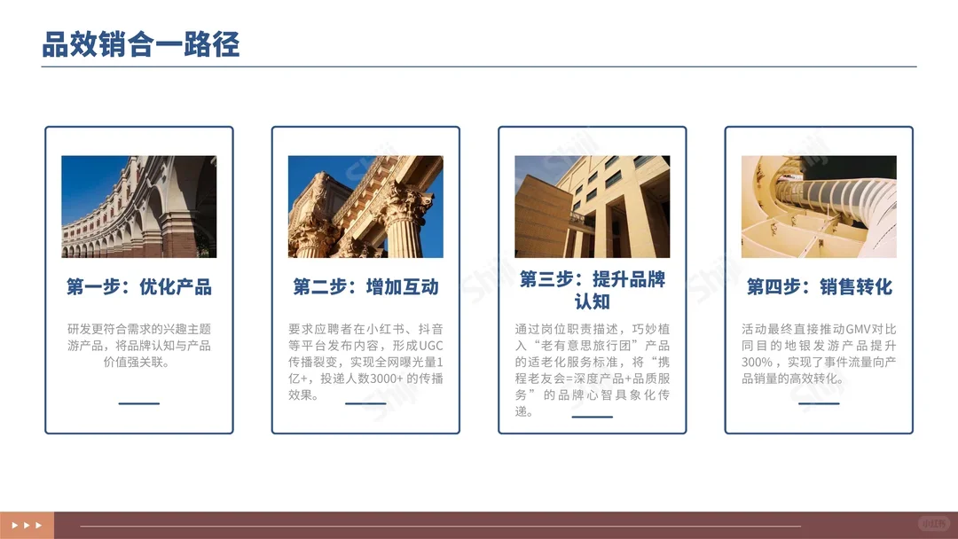 2025文旅行业新媒体营销趋势报告