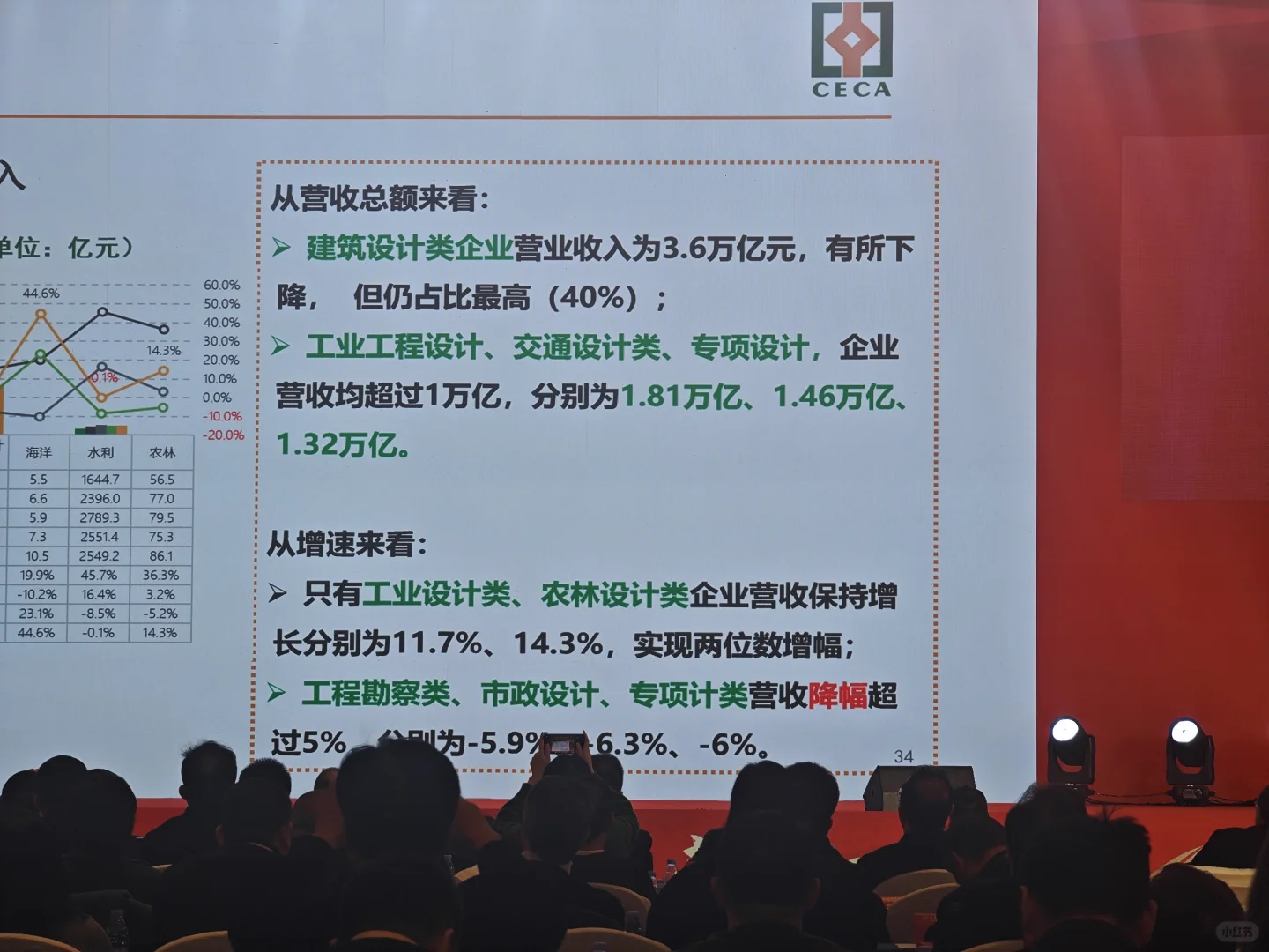 行业的哀嚎